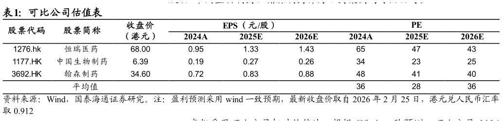 谁能回答可比公司估值表