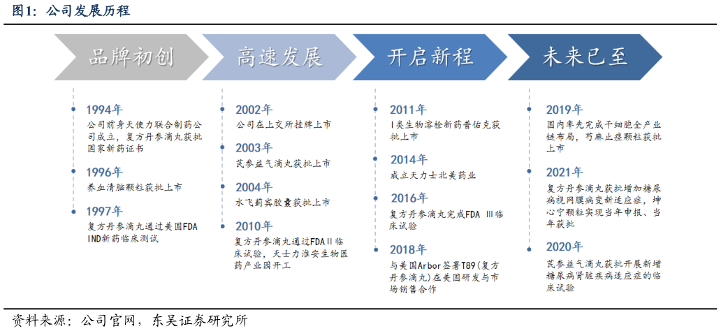 你知道公司发展历程