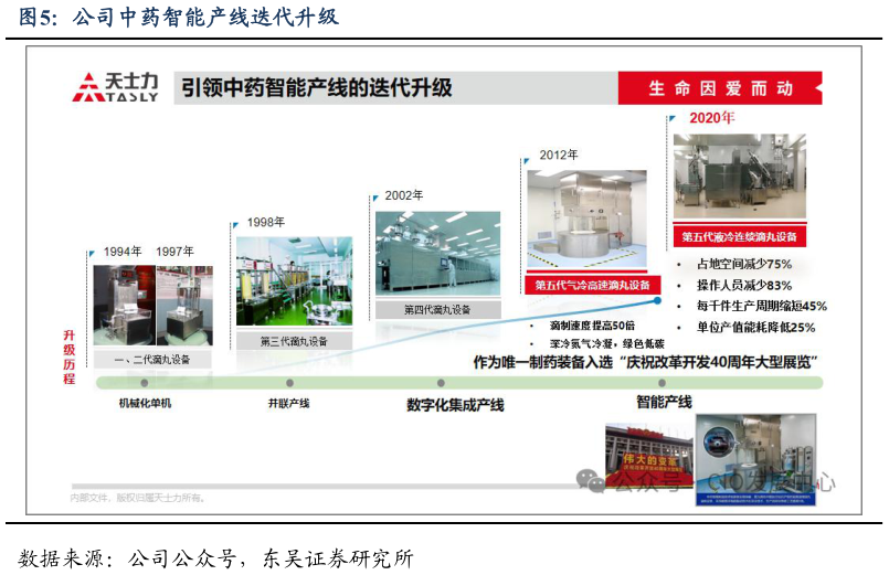 如何才能公司中药智能产线迭代升级
