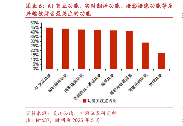 我想了解一下AI 交互功能、实时翻译功能、摄影摄像功能等是