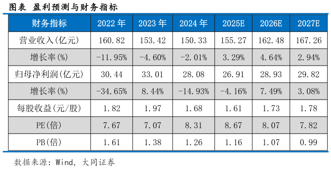 如何解释图表 盈利预测与财务指标