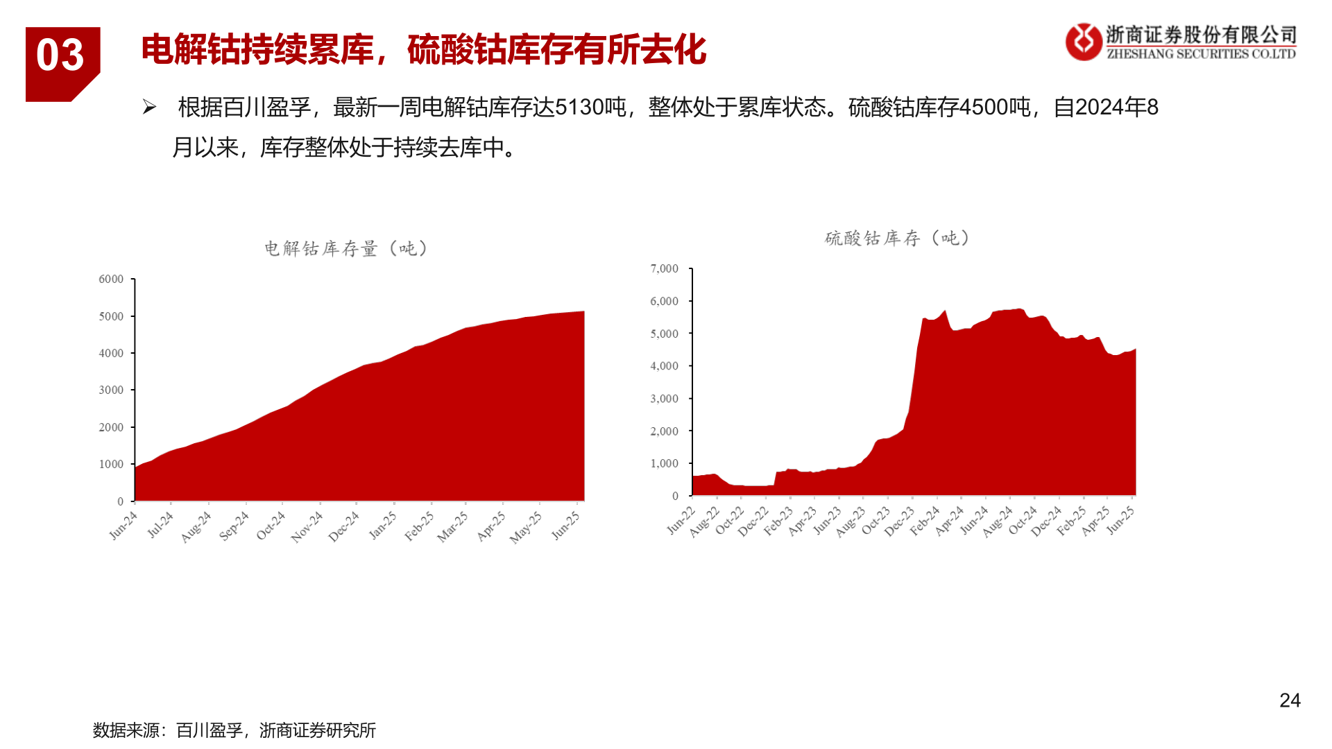 想问下各位网友03
