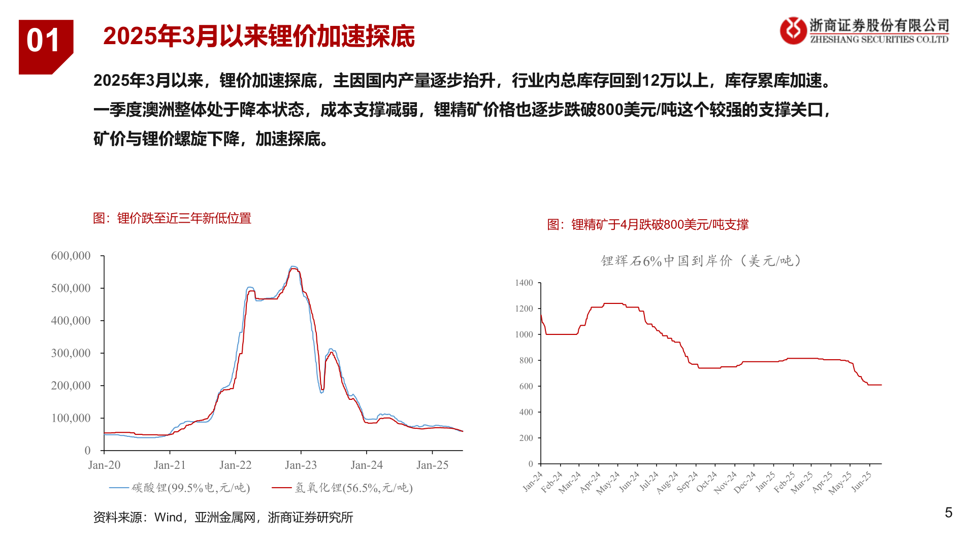 想问下各位网友01