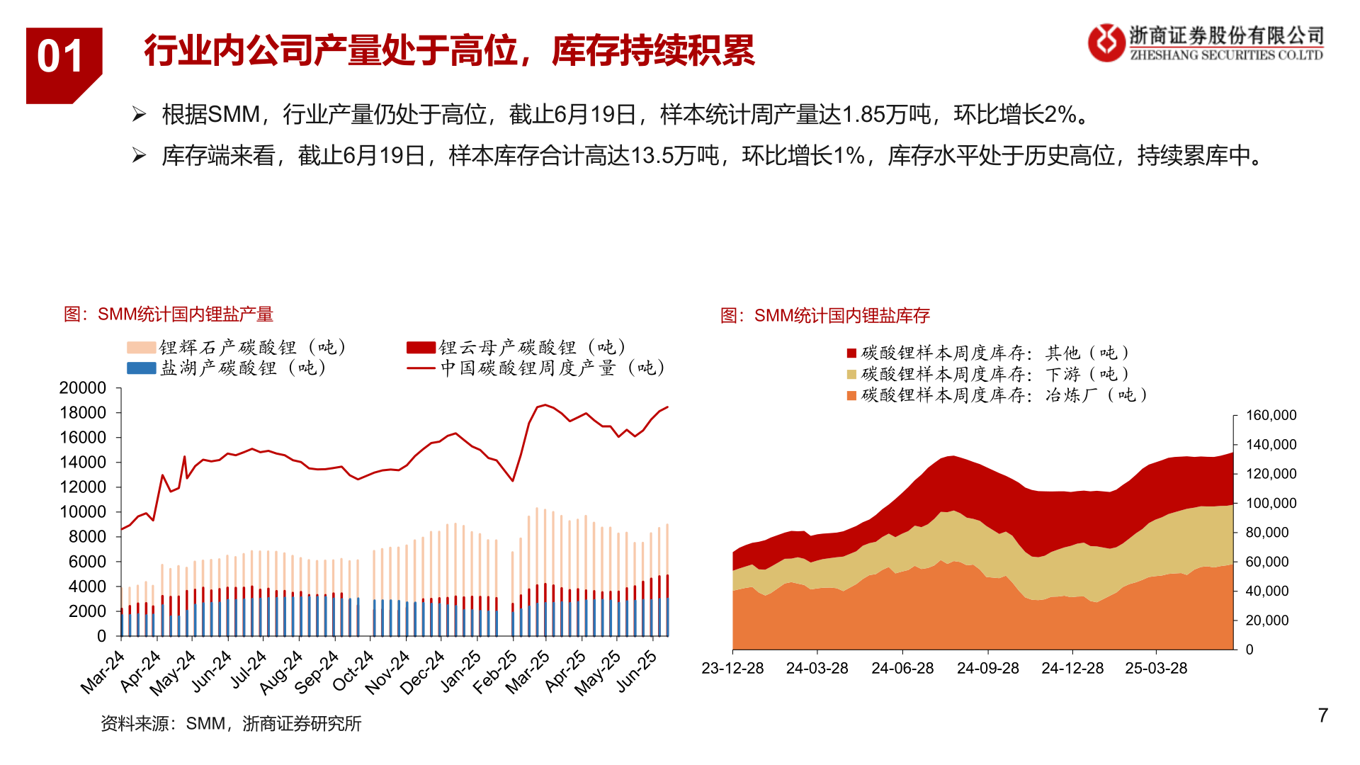 请问一下01