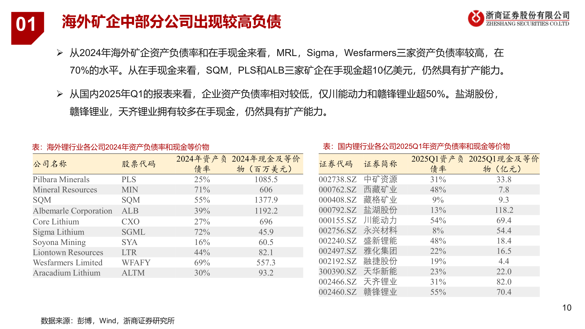 各位网友请教一下01