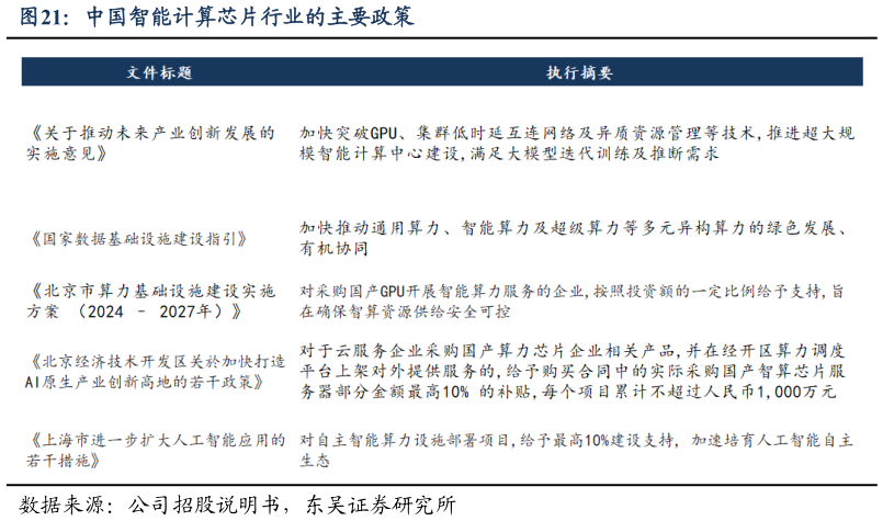 谁能回答中国智能计算芯片行业的主要政策