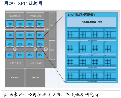 一起讨论下SPC 结构图