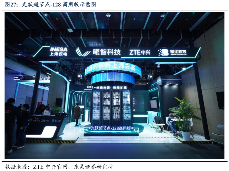一起讨论下光跃超节点-128 商用版示意图