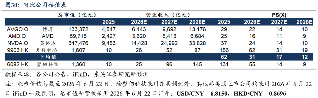 如何了解可比公司估值表