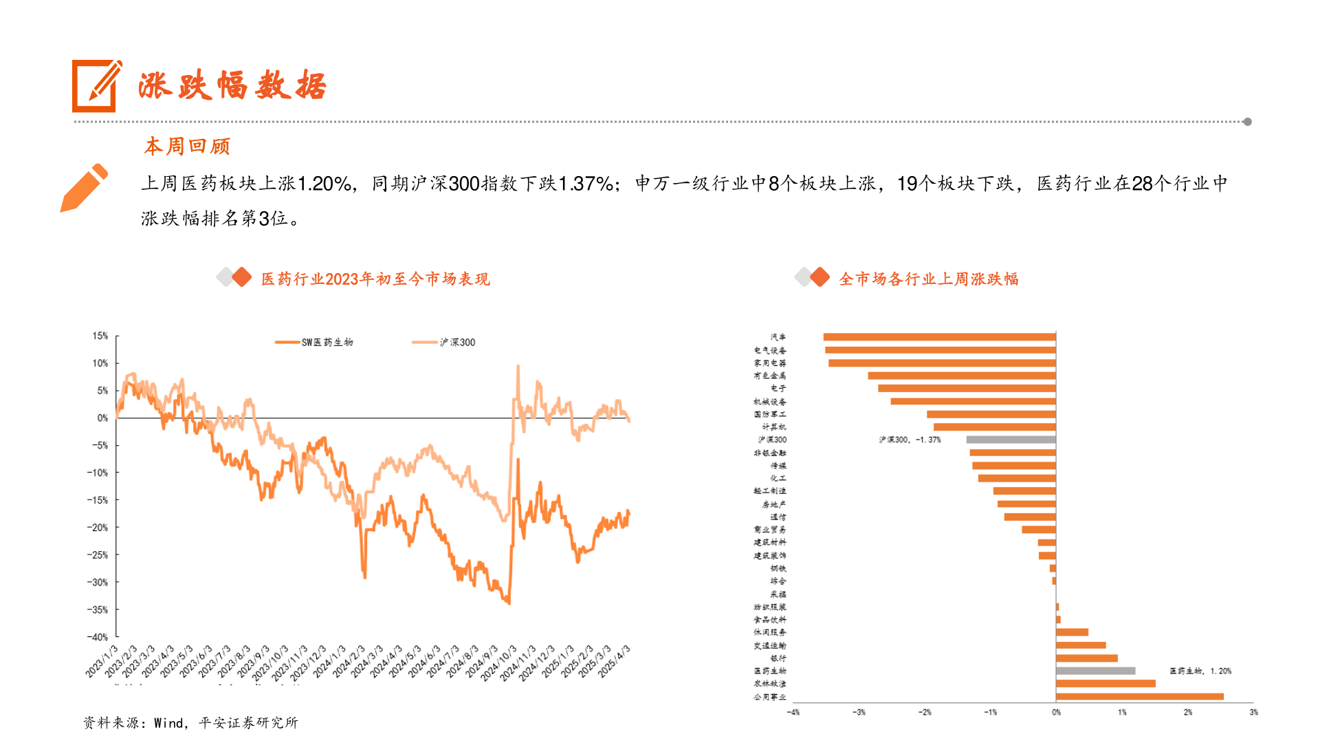 如何了解涨跌幅数据?