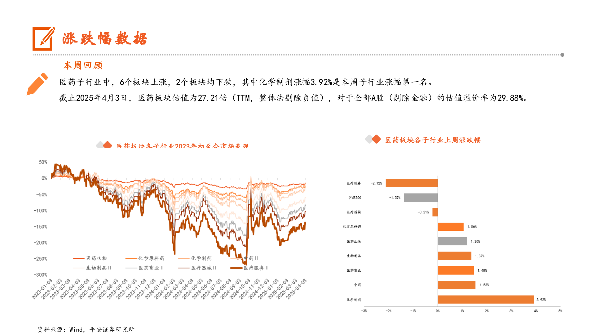 我想了解一下涨跌幅数据?