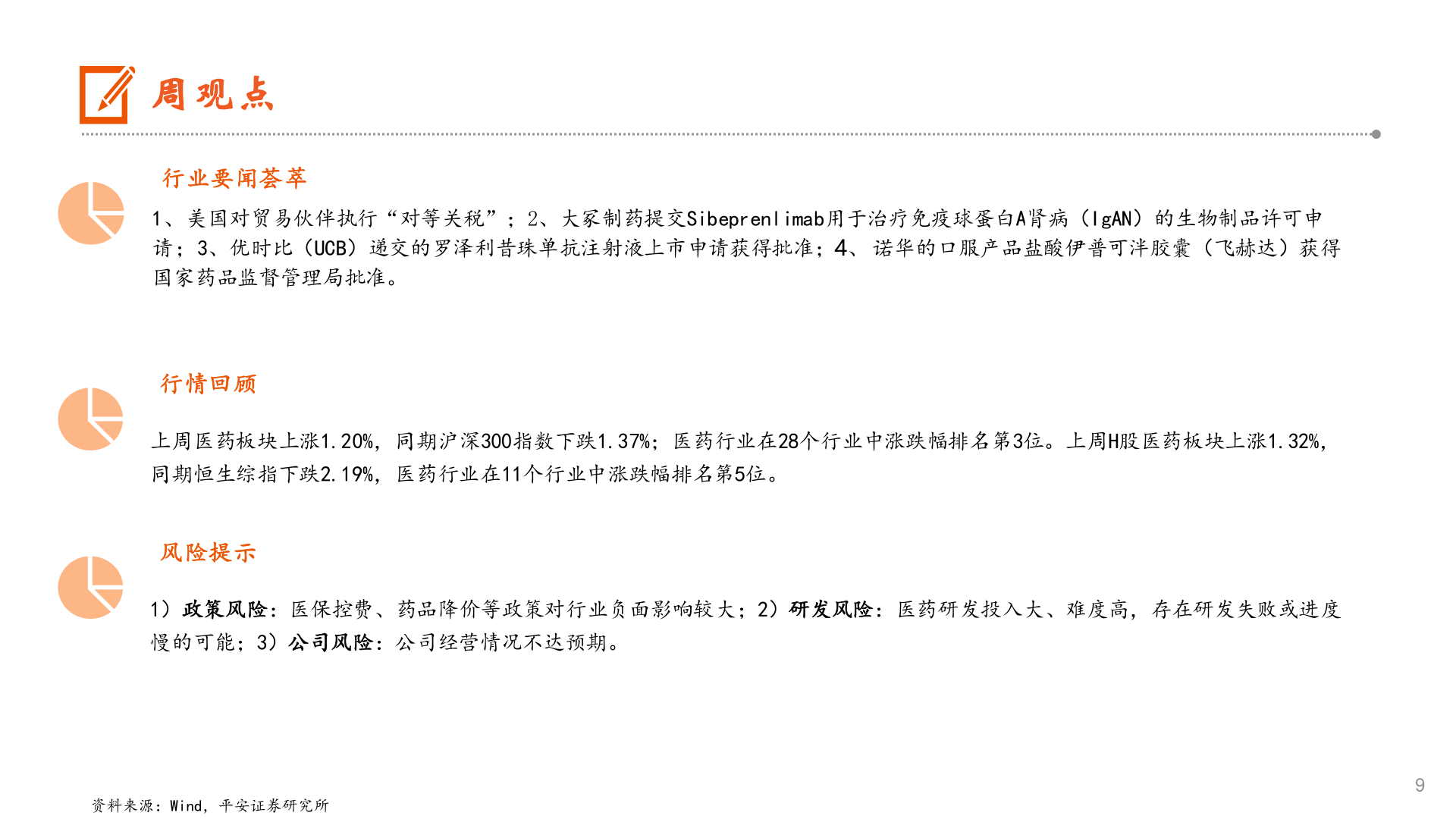 你知道周观点?