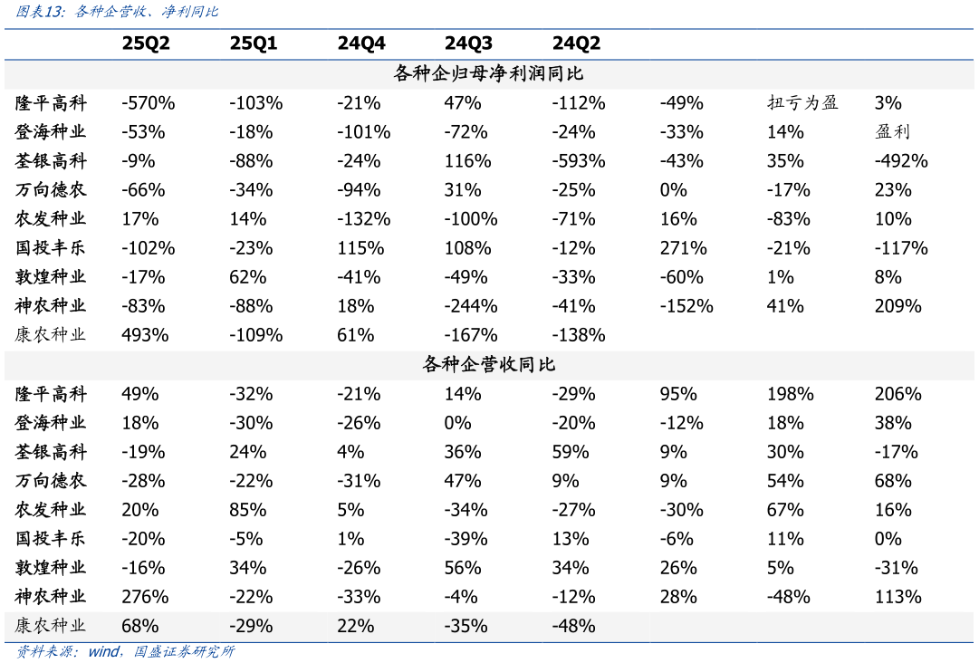 如何了解各种企营收、净利同比