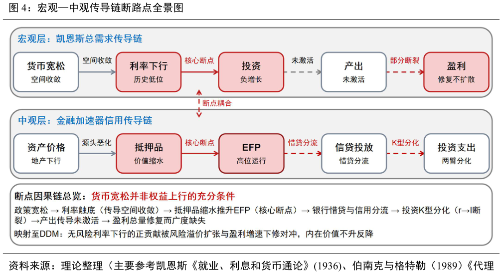 如何了解宏观中观传导链断路点全景图