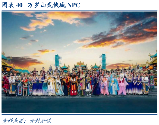 谁能回答万岁山武侠城 NPC?