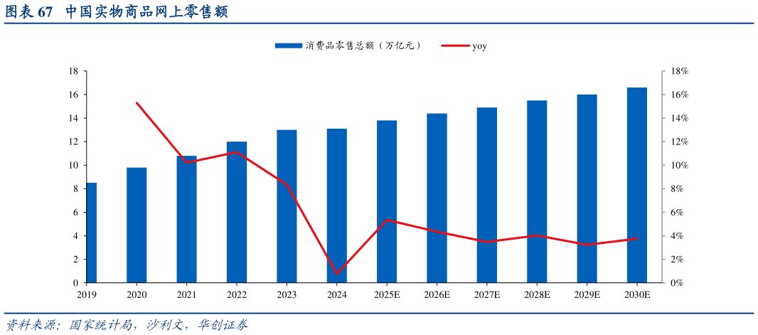 如何了解中国实物商品网上零售额?