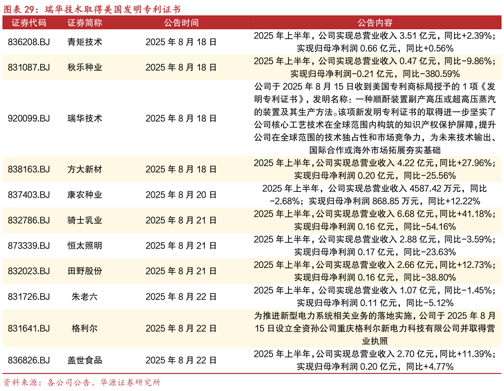 想关注一下瑞华技术取得美国发明专利证书