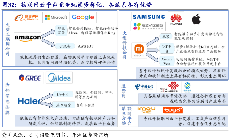 谁知道物联网云平台竞争玩家多样化，各派系各有优势