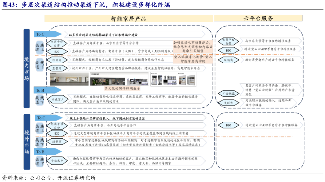 一起讨论下多层次渠道结构推动渠道下沉，积极建设多样化终端