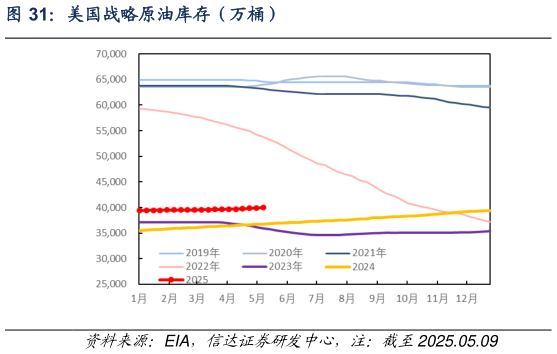 谁能回答美国战略原油库存(万桶)?