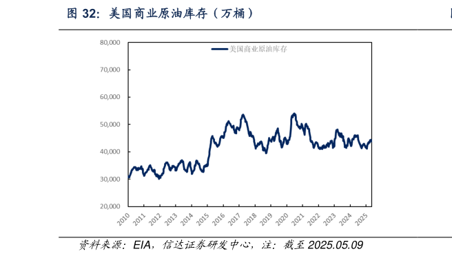 咨询下各位美国商业原油库存(万桶)?