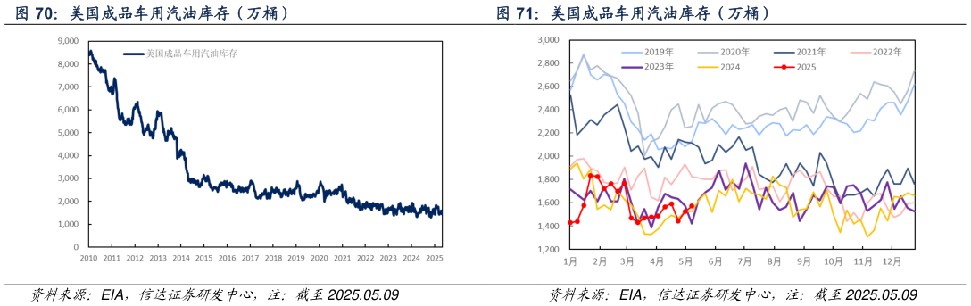 谁知道美国成品车用汽油库存(万桶) 美国成品车用汽油库存(万桶)?