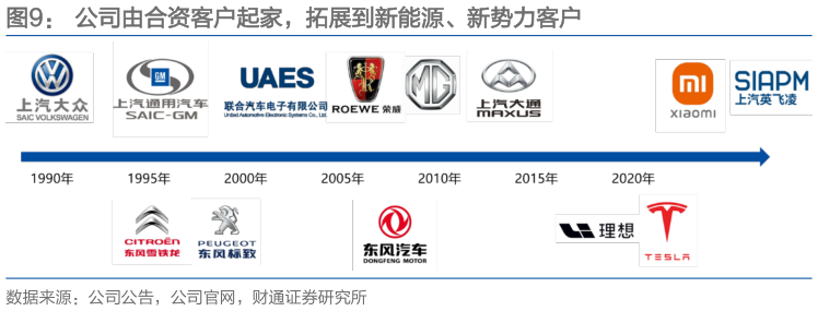 一起讨论下公司由合资客户起家，拓展到新能源、新势力客户