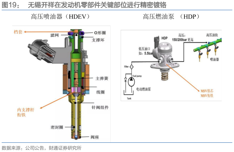 我想了解一下无锡开祥在发动机零部件关键部位进行精密镀铬