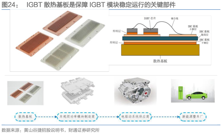 如何才能IGBT 散热基板是保障 IGBT 模块稳定运行的关键部件