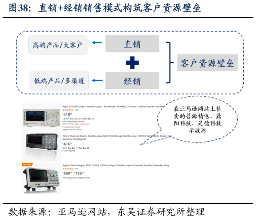 如何了解直销经销销售模式构筑客户资源壁垒