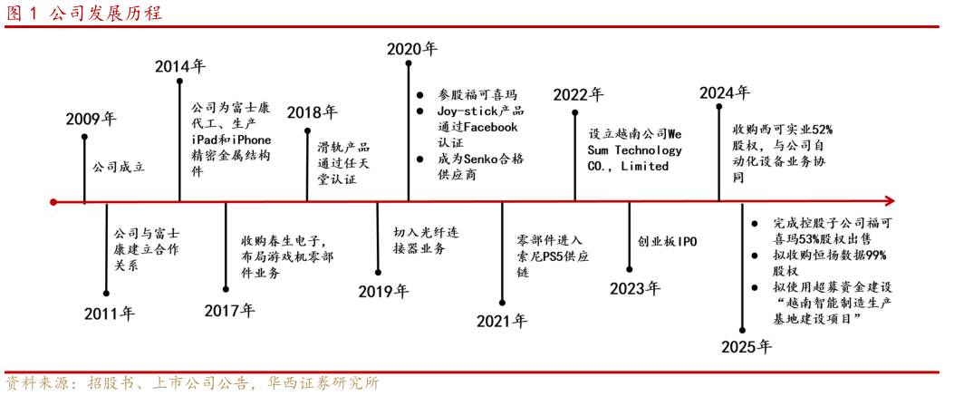 咨询大家公司发展历程