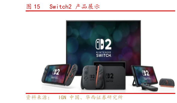 谁能回答Switch2 产品展示