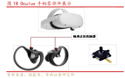 咨询大家Oculus 手柄零部件展示