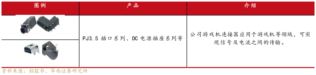 谁能回答图 例