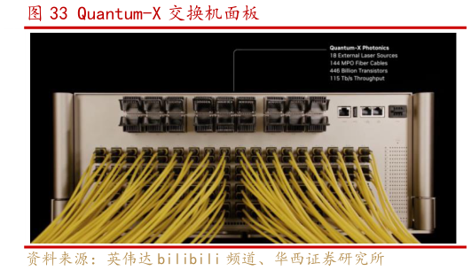 我想了解一下Quantum-X 交换机面板