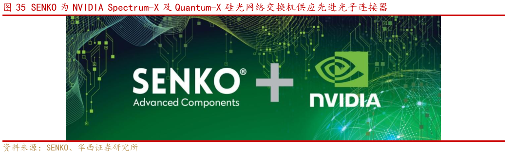 我想了解一下SENKO 为 NVIDIA Spectrum-X 及 Quantum-X 硅光网络交换机供应先进光子连接器