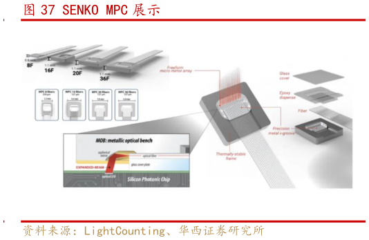 各位网友请教一下SENKO MPC 展示