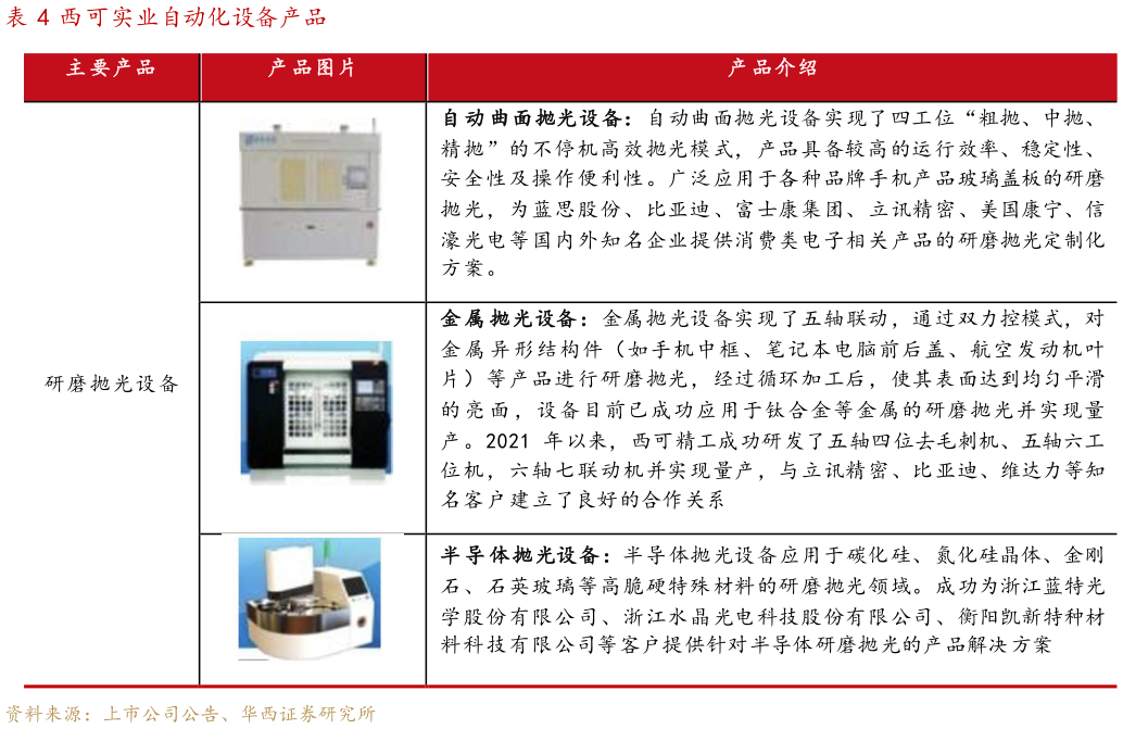 怎样理解西可实业自动化设备产品