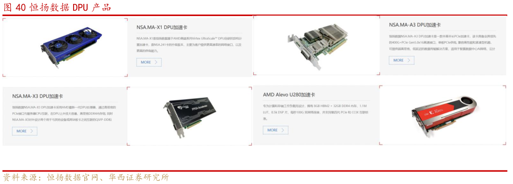 咨询下各位恒扬数据 DPU 产品