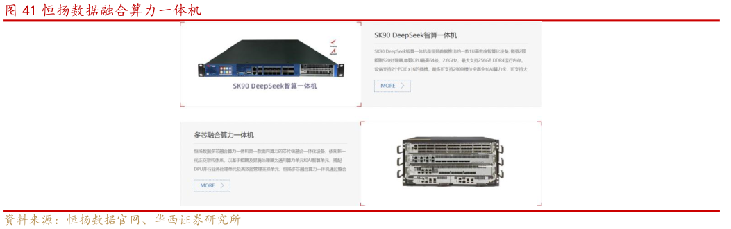 谁知道恒扬数据融合算力一体机