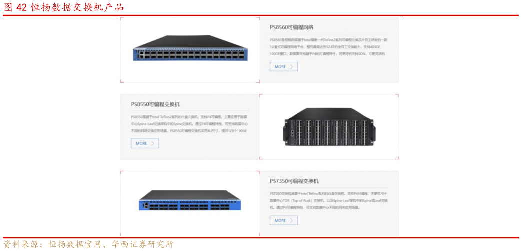 请问一下恒扬数据交换机产品