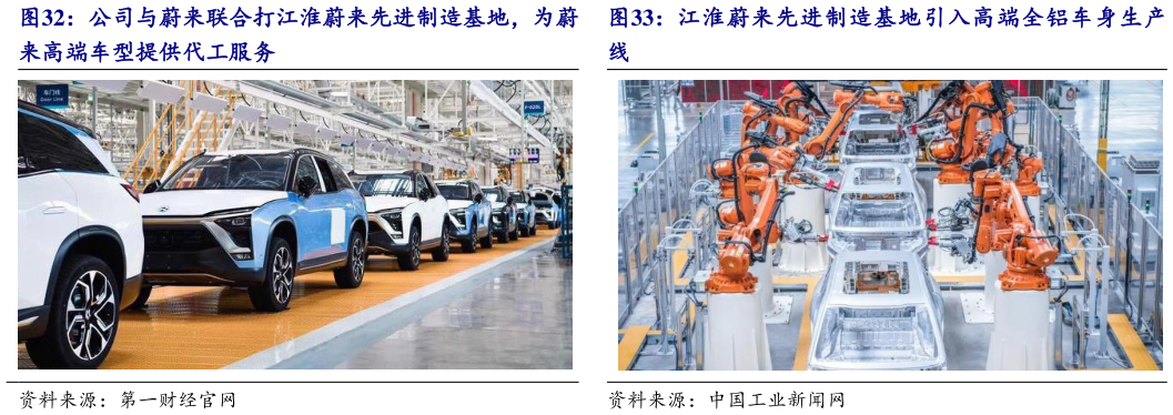 如何了解公司与蔚来联合打江淮蔚来先进制造基地，为蔚 江淮蔚来先进制造基地引入高端全铝车身生产