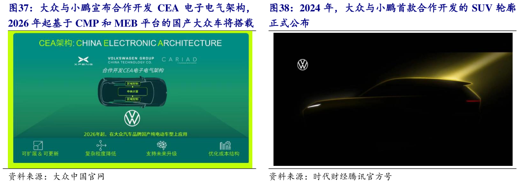 如何才能大众与小鹏宣布合作开发 CEA 电子电气架构， 2024 年，大众与小鹏首款合作开发的 SUV 轮廓