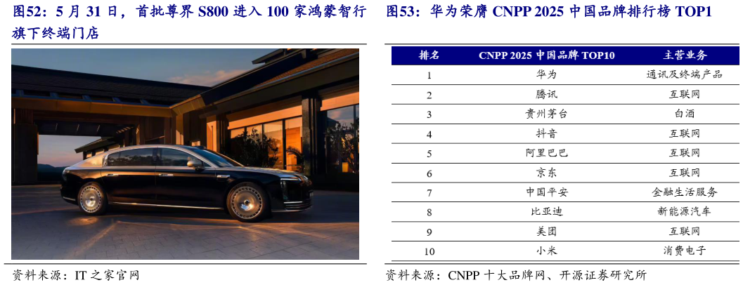 咨询大家华为荣膺 CNPP 2025 中国品牌排行榜 TOP1