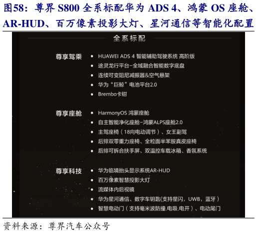 我想了解一下尊界 S800 全系标配华为 ADS 4、鸿蒙 OS 座舱、