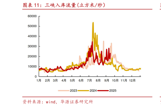 想问下各位网友三峡入库流量立方米秒）