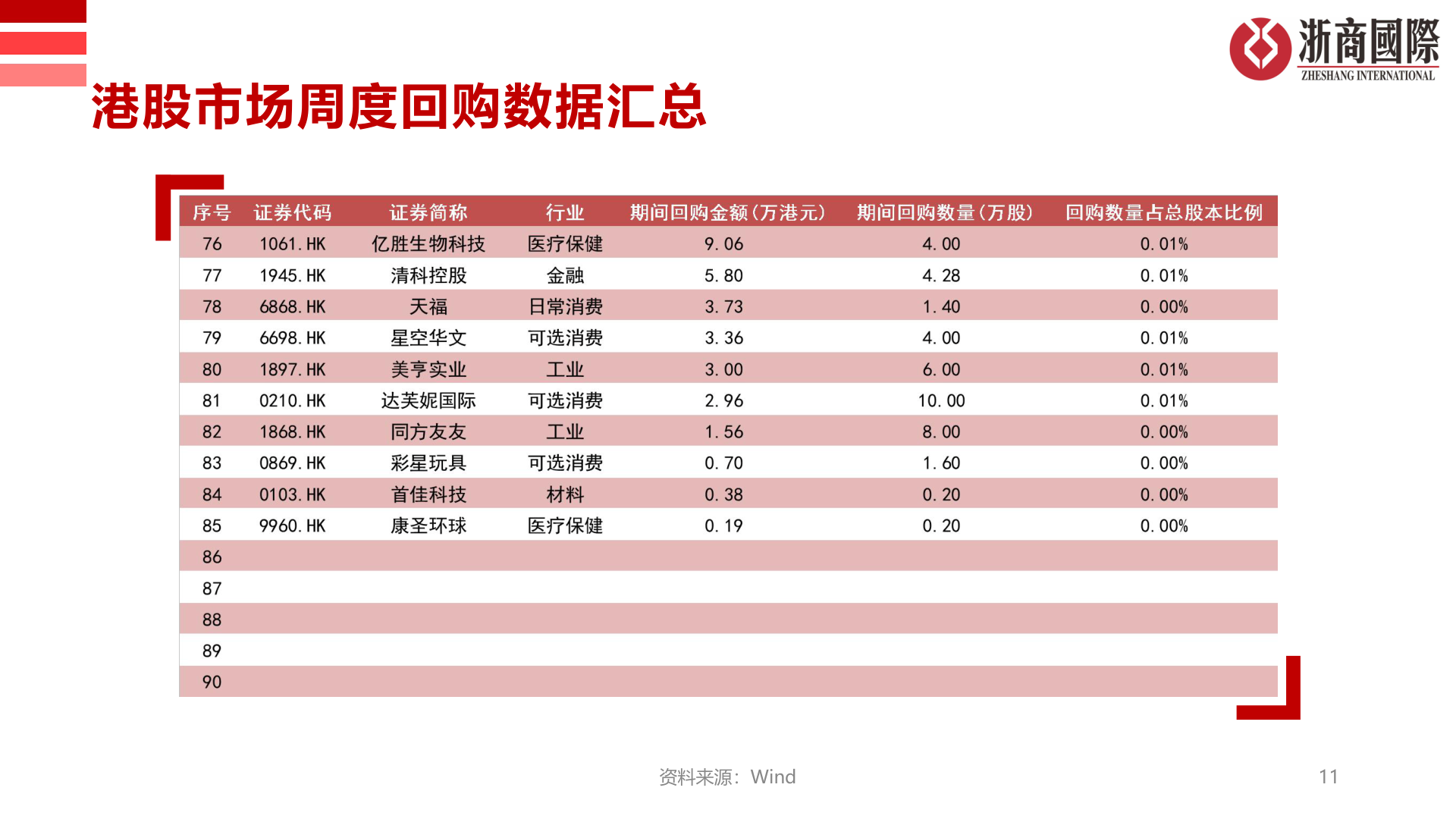 你知道港股市场周度回购数据汇总