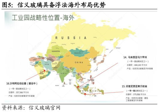 如何解释信义玻璃具备浮法海外布局优势