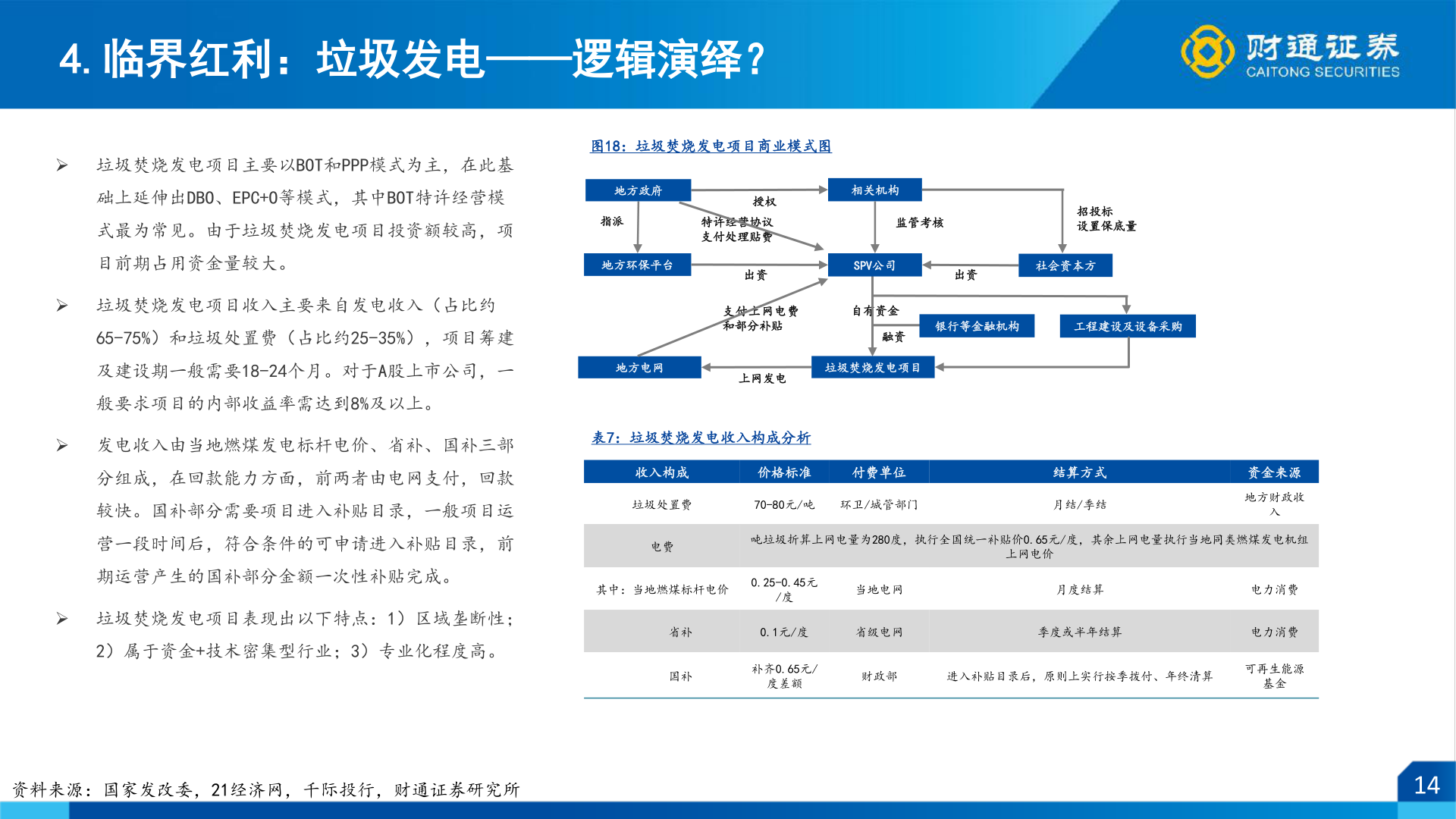 如何解释4.临界红利：垃圾发电——逻辑演绎？