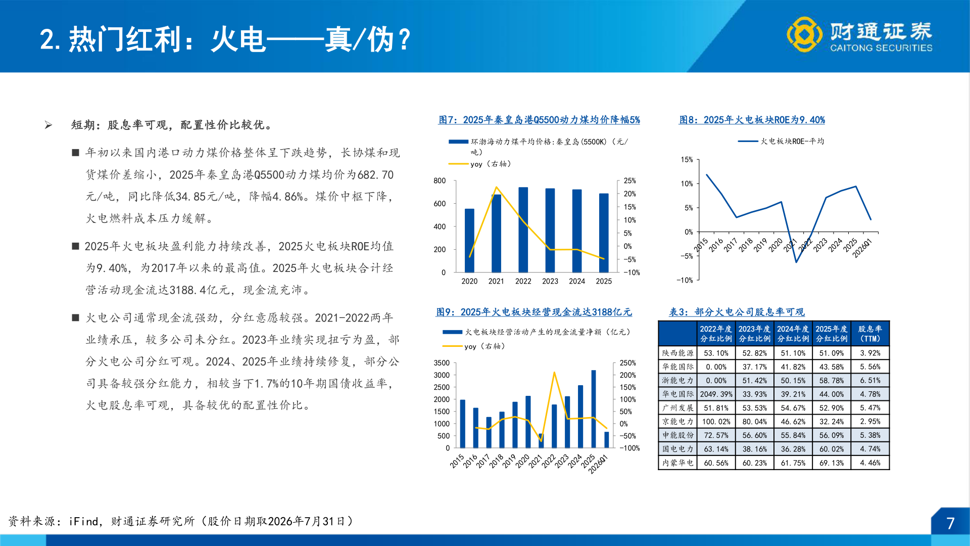 如何了解2.热门红利：火电——真/伪？
